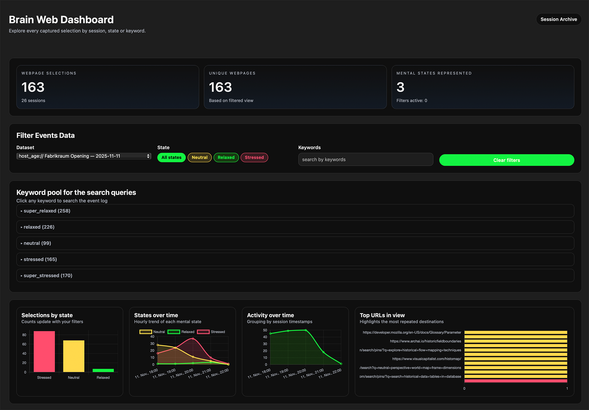 URL Exploration Dashboard preview